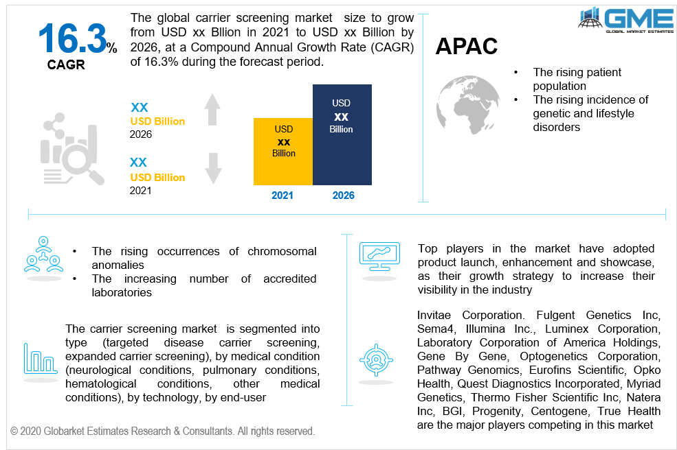 global carrier screening market